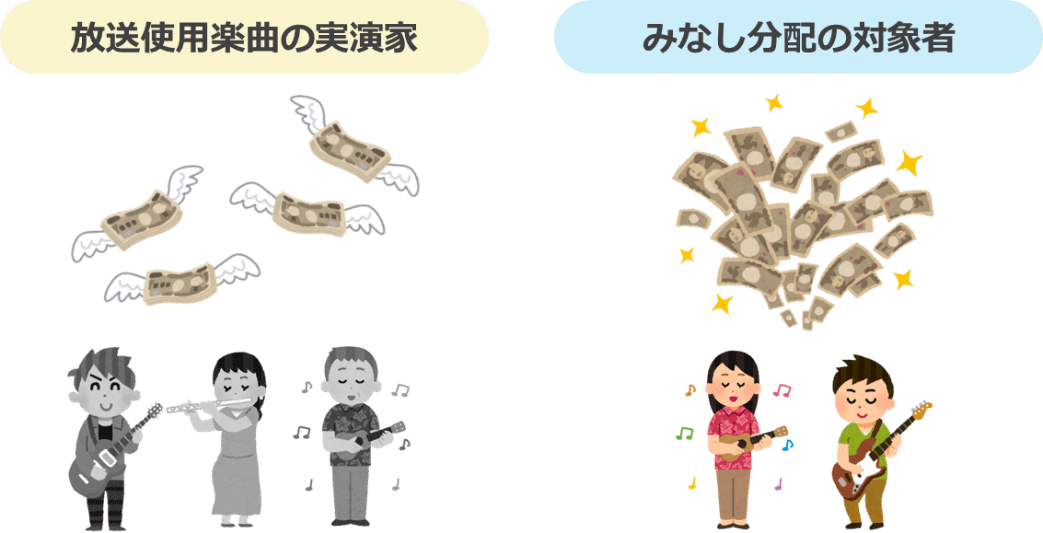 みなし分配イメージ図