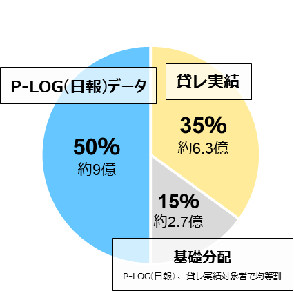 NFA分配方法