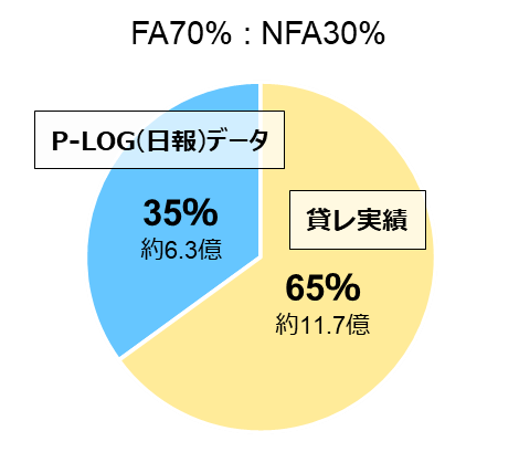 NFA分配方法