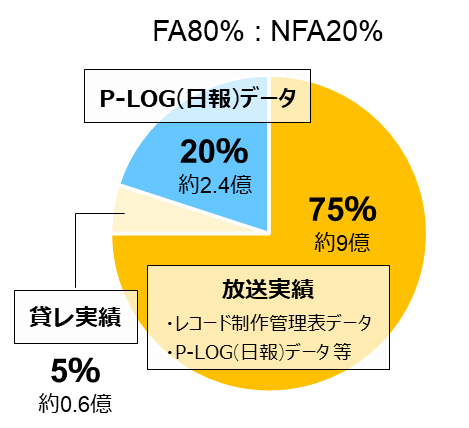 NFA分配方法